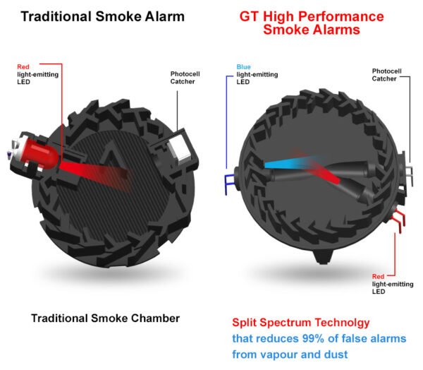 10Y Lithium Battery Smoke Alarm - Image 3