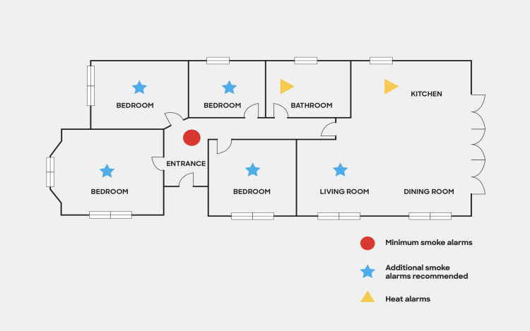 Smoke alarm floor plan landscape ResizedImageWzc1MCw0Njld -